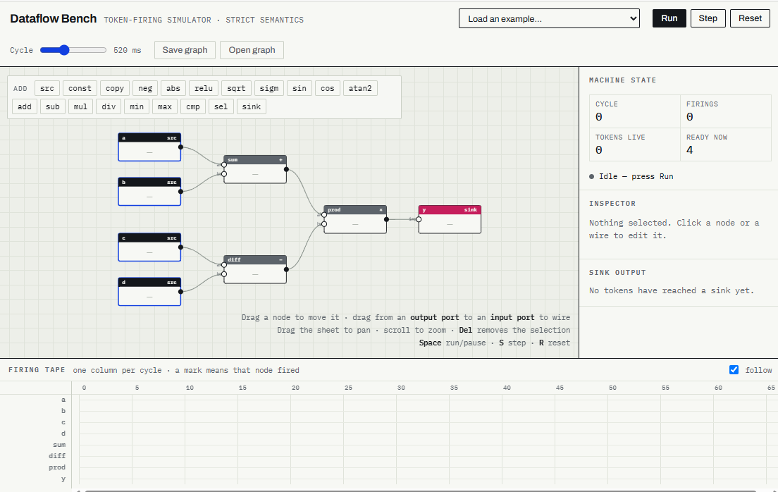 Dataflow Emulator