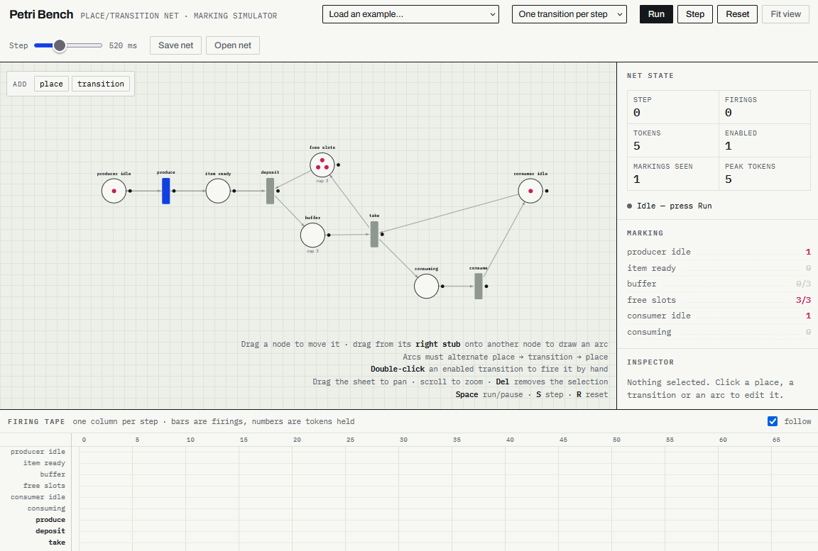 PetriNet Emulator
